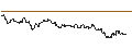 Intraday Chart für FAKTOR-OPTIONSSCHEIN - LKQ CORP