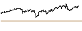 Gráfico intradía de UNLIMITED TURBO LONG - GBP/JPY