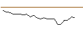 Intraday chart for JP MORGAN/CALL/KROGER/60/0.1/21.06.24