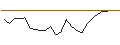 Intraday Chart für JP MORGAN/PUT/SUNRUN/20/0.1/21.06.24