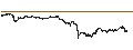 Intraday Chart für Arbitrum (ARB/USD)