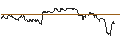Intraday Chart für TURBO UNLIMITED SHORT- OPTIONSSCHEIN OHNE STOPP-LOSS-LEVEL - SYDBANK