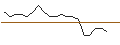 Gráfico intradía de JP MORGAN/PUT/DOMINION ENERGY/45/0.1/17.01.25