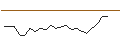 Intraday Chart für JP MORGAN/CALL/CLOROX/170/0.1/17.01.25