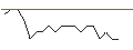 Intraday Chart für JP MORGAN/PUT/CHARTER COMMUNICATIONS/240/0.01/17.01.25