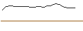 Intraday Chart für JP MORGAN/CALL/FIRST SOLAR/345/0.1/17.01.25