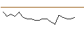 Intraday Chart für JP MORGAN/CALL/CONOCOPHILLIPS/185/0.1/17.01.25