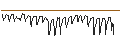 Intraday Chart für UNICREDIT BANK/CALL/SCHLUMBERGER/70/0.1/15.01.25