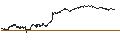 Intraday Chart für UNLIMITED TURBO SHORT - VINCI