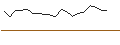 Intraday Chart für JP MORGAN/CALL/TERADYNE/170/0.1/17.01.25