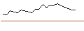 Intraday Chart für JP MORGAN/CALL/ROBINHOOD MARKETS A/15/1/17.01.25
