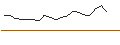 Intraday Chart für JP MORGAN/CALL/TERADYNE/105/0.1/17.01.25