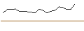 Intraday Chart für JP MORGAN/CALL/TERADYNE/160/0.1/17.01.25