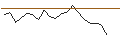 Intraday Chart für JP MORGAN/CALL/ON SEMICONDUCTOR/80/0.1/17.01.25