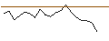 Intraday Chart für JP MORGAN/CALL/ON SEMICONDUCTOR/85/0.1/17.01.25