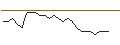 Gráfico intradía de JP MORGAN/CALL/WARNER BROS. DISCOVERY `A`/18/0.1/17.01.25