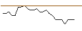 Gráfico intradía de JP MORGAN/CALL/WARNER BROS. DISCOVERY `A`/17/0.1/17.01.25