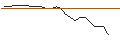 Intraday Chart für JP MORGAN/CALL/SOLAREDGE TECH/310/0.1/17.01.25