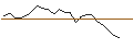 Intraday Chart für JP MORGAN/CALL/SUNRUN/40/0.1/17.01.25