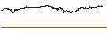 Intraday Chart für Staked Ether (STETH/USDT)