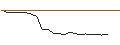 Intraday Chart für JP MORGAN/CALL/HORMEL FOODS/40/0.1/17.01.25