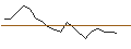 Intraday Chart für JP MORGAN/PUT/KINDER MORGAN/16/0.1/17.01.25