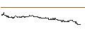 Intraday chart for SG/CALL/JD.COM ADR/45/0.1/21.03.25