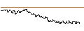 Intraday Chart für FAKTOR OPTIONSSCHEIN - CLEVELAND-CLIFFS