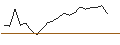 Intraday Chart für JP MORGAN/CALL/PURE STOR/27/0.1/17.01.25