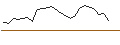 Intraday Chart für JP MORGAN/PUT/SCHLUMBERGER/50/0.1/17.01.25
