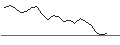 Intraday Chart für JP MORGAN/CALL/BLOOM ENERGY A/18/0.1/17.01.25