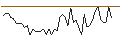 Intraday-grafiek van MORGAN STANLEY PLC/CALL/THERMO FISHER SCIENTIFIC/880/0.1/21.03.25
