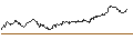 Gráfico intradía de TURBO UNLIMITED SHORT- OPTIONSSCHEIN OHNE STOPP-LOSS-LEVEL - HUGO BOSS