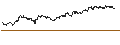 Grafico intraday di TURBO UNLIMITED SHORT- OPTIONSSCHEIN OHNE STOPP-LOSS-LEVEL - WACKER NEUSON