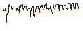 Intraday Chart für CAPPED BONUS CERTIFICATE - BRENNTAG