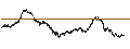 Intraday chart for SHORT LEVERAGE - DEUTSCHE BOERSE