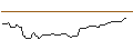 Intraday Chart für CALL - SPRINTER OPEN END - INTUIT