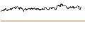 Intraday chart for ENDLOS-TURBO PUT - FIELMANN