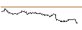 Intraday Chart für CAPPED BONUS CERTIFICATE - DEUTSCHE LUFTHANSA