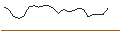 Intraday Chart für AKTIENANLEIHE - PALFINGER