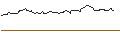 Intraday Chart für OPEN END TURBO BEAR OPTIONSSCHEIN - FIELMANN