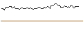 Intraday Chart für OPEN END TURBO SHORT - FIELMANN
