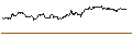 Intraday Chart für TURBO UNLIMITED SHORT- OPTIONSSCHEIN OHNE STOPP-LOSS-LEVEL - MONDELEZ INTERNATIONAL