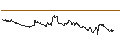 Gráfico intradía de MINI FUTURE SHORT - GBP/JPY
