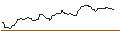 Intraday Chart für OPEN END-TURBO-OPTIONSSCHEIN - DEUTZ