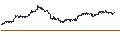 Intraday Chart für CONSTANT LEVERAGE SHORT - MCDONALD`S