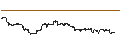 Intraday Chart für CONSTANT LEVERAGE LONG - MCDONALD`S