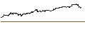 Intraday-grafiek van TURBO BULL OPEN END - NVIDIA