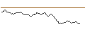 Intraday chart for AKTIENANLEIHE - STADLER RAIL