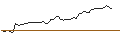 Intraday Chart für FAKTOR-OPTIONSSCHEIN - CELSIUS HLDGS